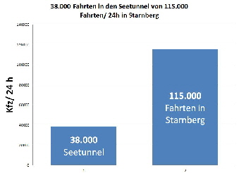 Fahrten_Seetunnel